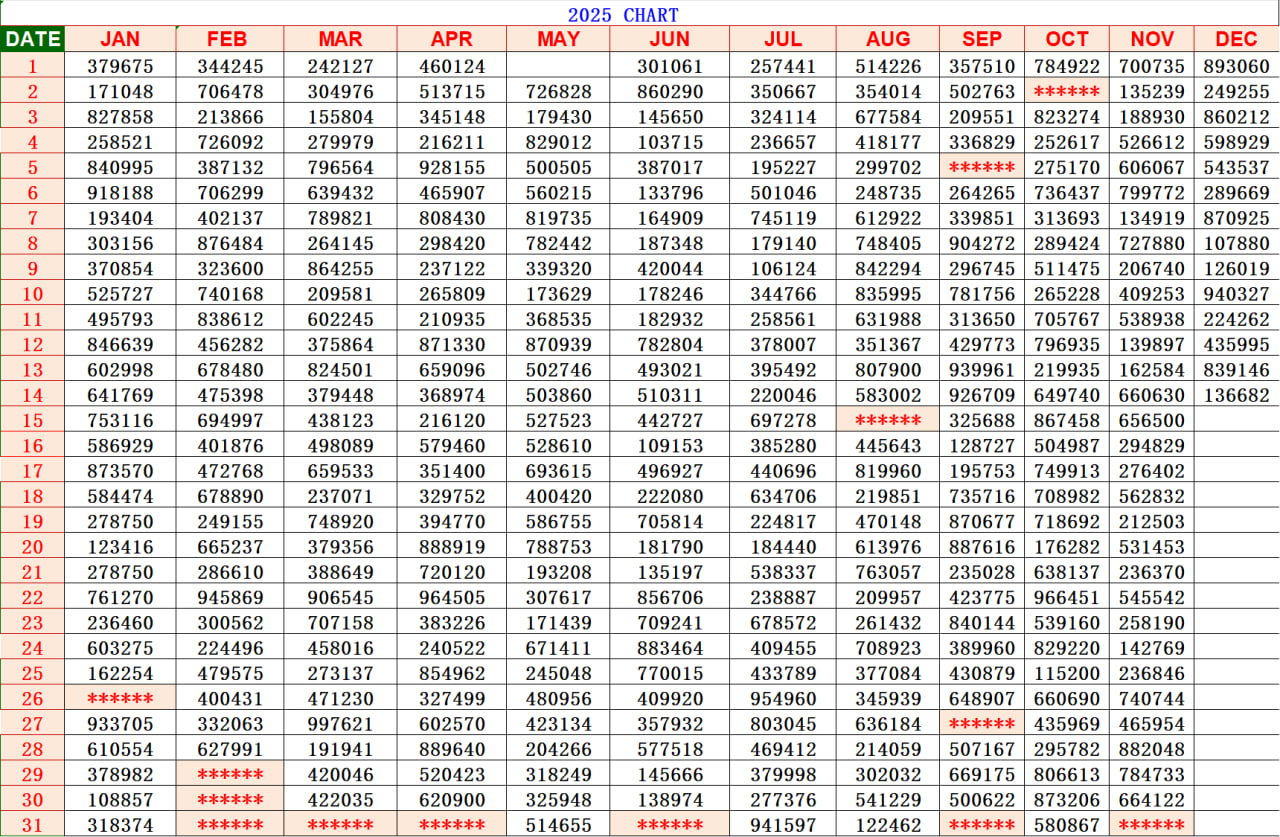 Kerala Lottery Result Chart 2025 – KL Jackpot, Kerala Jackpot Number & ரிசல்ட் ஜாக்பாட் ரிசல்ட்