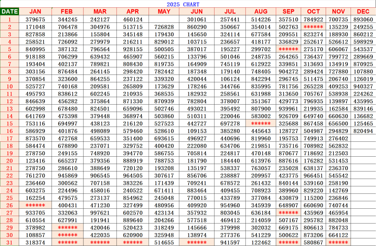 Kerala Lottery Result Chart 2025 – KL Jackpot, Kerala Jackpot Number & ரிசல்ட் ஜாக்பாட் ரிசல்ட்
