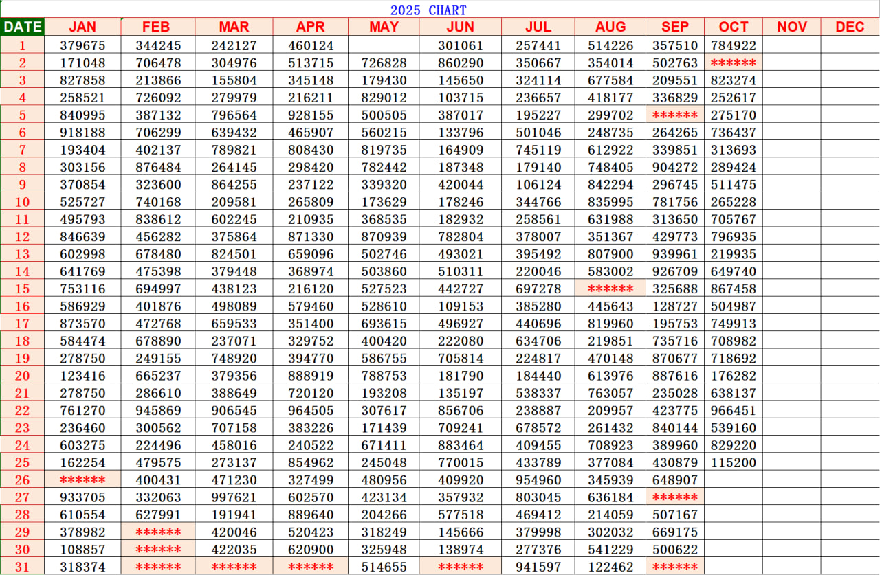 Kerala Lottery Result Chart 2025 – KL Jackpot, Kerala Jackpot Number & ரிசல்ட் ஜாக்பாட் ரிசல்ட்