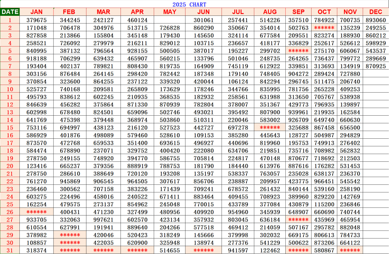 Kerala Lottery Result Chart 2025 – KL Jackpot, Kerala Jackpot Number & ரிசல்ட் ஜாக்பாட் ரிசல்ட்