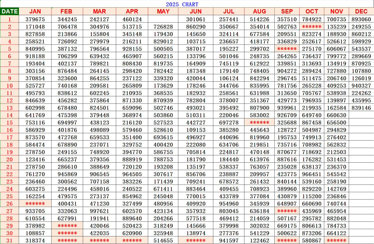 Kerala Lottery Result Chart 2025 – KL Jackpot, Kerala Jackpot Number & ரிசல்ட் ஜாக்பாட் ரிசல்ட்