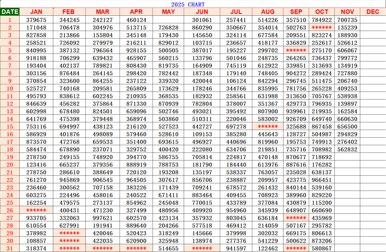 Kerala Lottery Result Chart 2025 Full Image