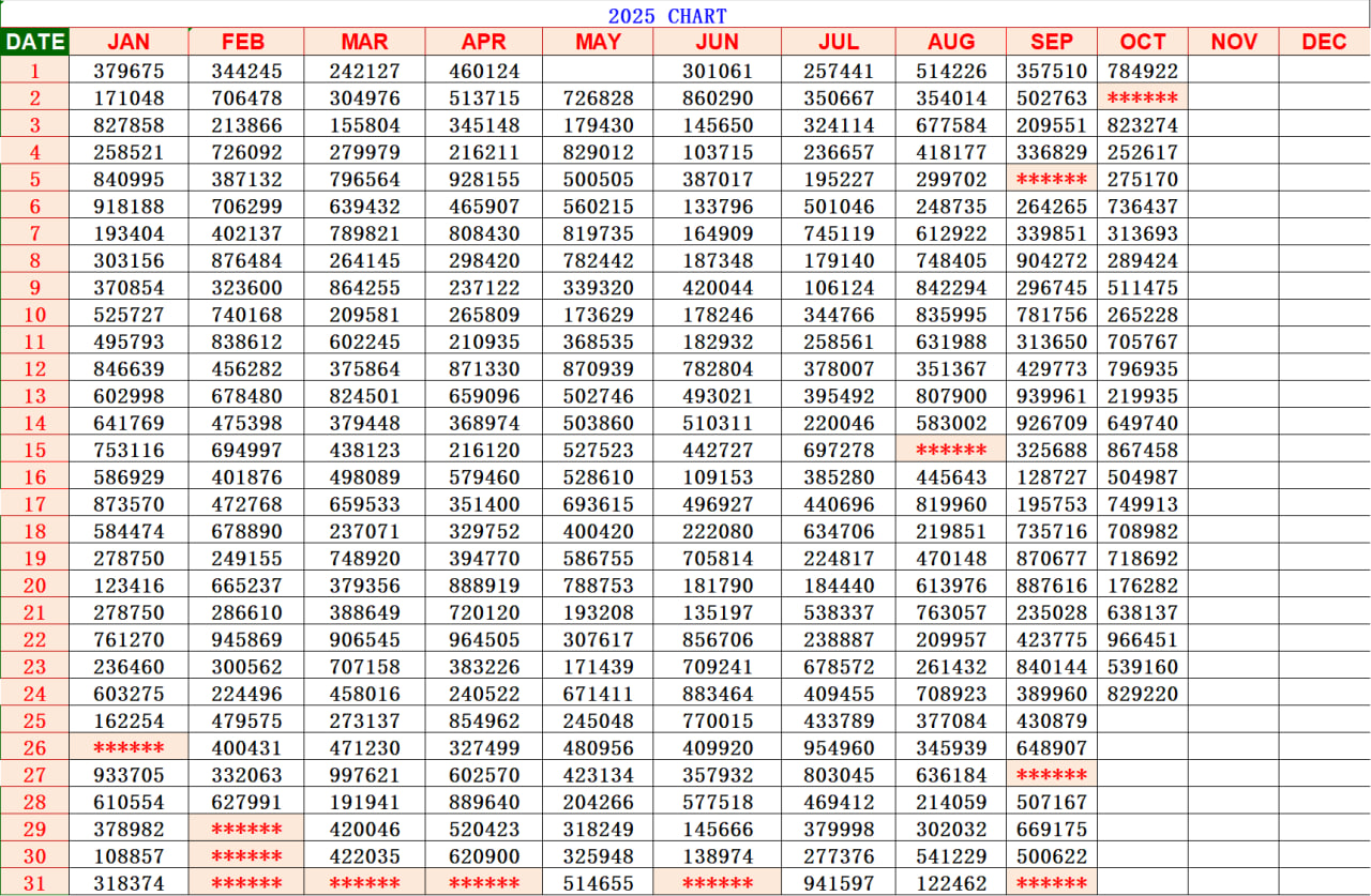 Kerala Lottery Result Chart 2025 – KL Jackpot, Kerala Jackpot Number & ரிசல்ட் ஜாக்பாட் ரிசல்ட்
