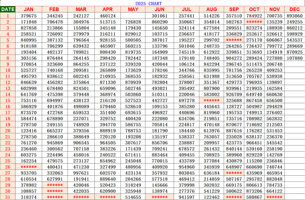 Kerala Lottery Result Chart 2025 – KL Jackpot, Kerala Jackpot Number & ரிசல்ட் ஜாக்பாட் ரிசல்ட்
