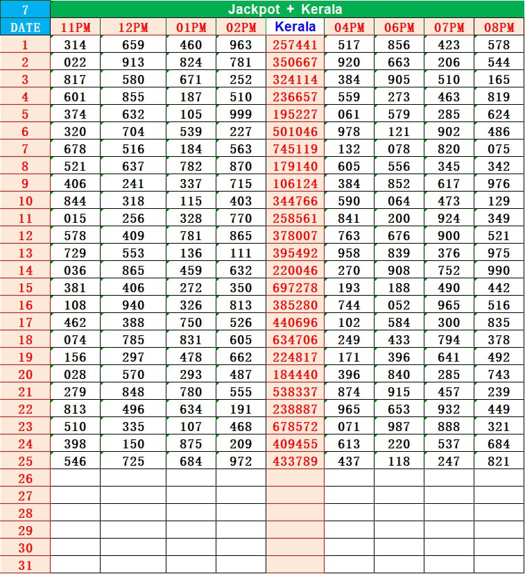 Kerala Lottery Result 3PM – DE 770015 with Machine Number 755487