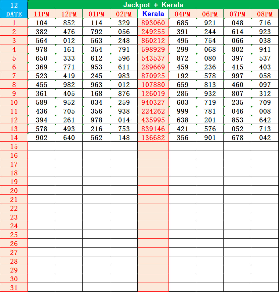 KL Jackpot Guess Chart for Kerala Jackpot Result and Jackpotin Result Prediction