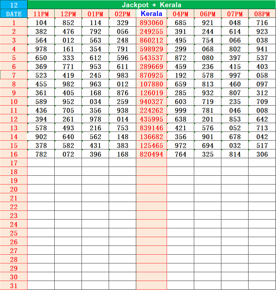 KL Jackpot Guess Chart for Kerala Jackpot Result and Jackpotin Result Prediction