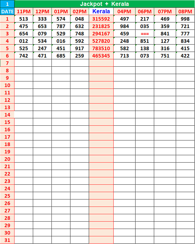 KL Jackpot Guess Chart for Kerala Jackpot Result and Jackpotin Result Prediction