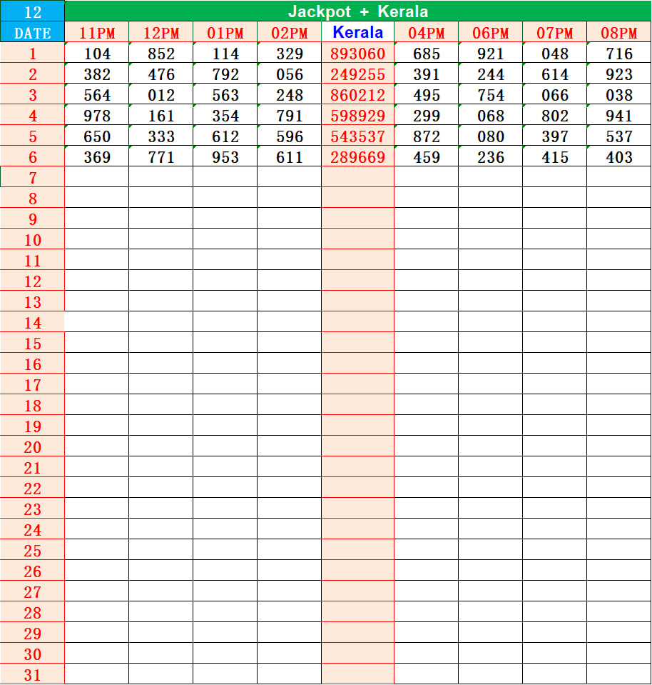 KL Jackpot Guess Chart for Kerala Jackpot Result and Jackpotin Result Prediction