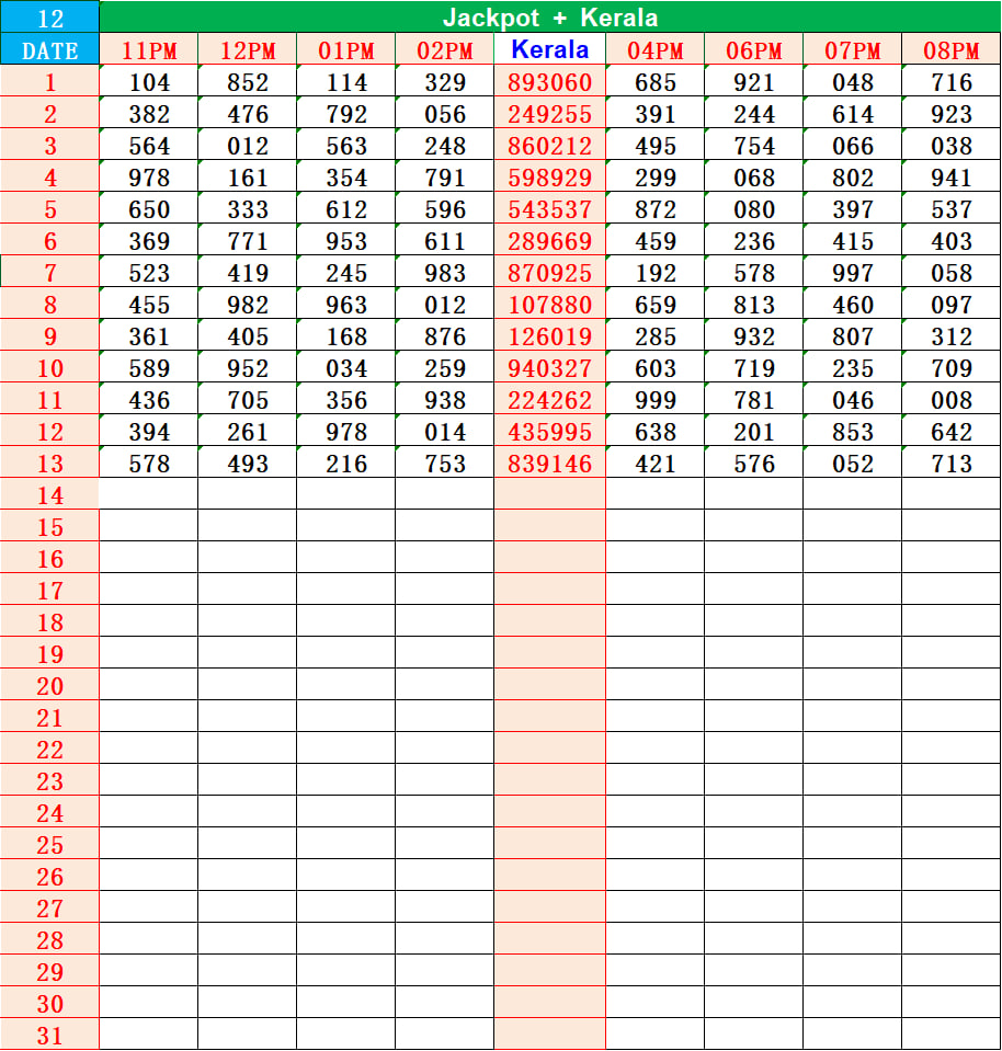 KL Jackpot Guess Chart for Kerala Jackpot Result and Jackpotin Result Prediction