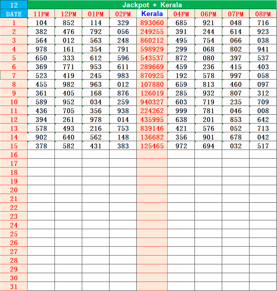 Kerala Lottery Result Today – DE 770015 Kerala Lottery Result 3PM – DE 770015 with Machine Number 755487