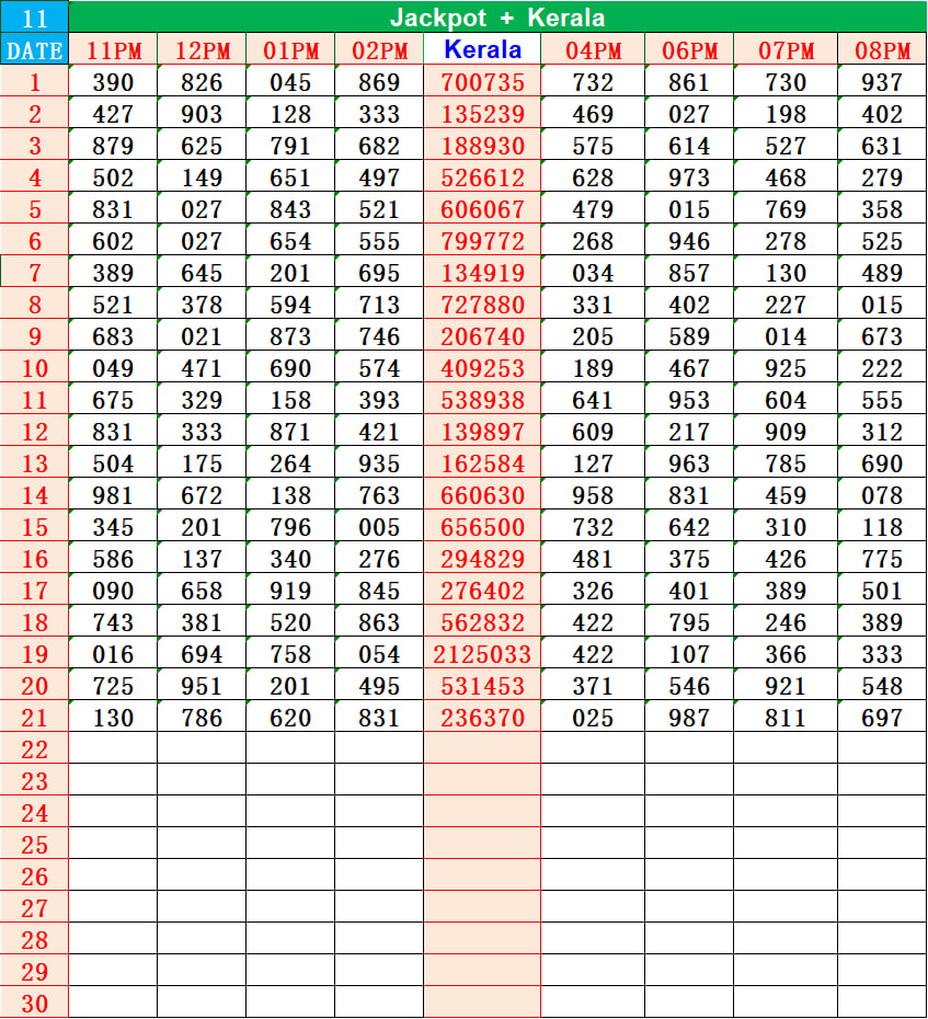 Kerala Lottery Result Today – DE 770015 Kerala Lottery Result 3PM – DE 770015 with Machine Number 755487