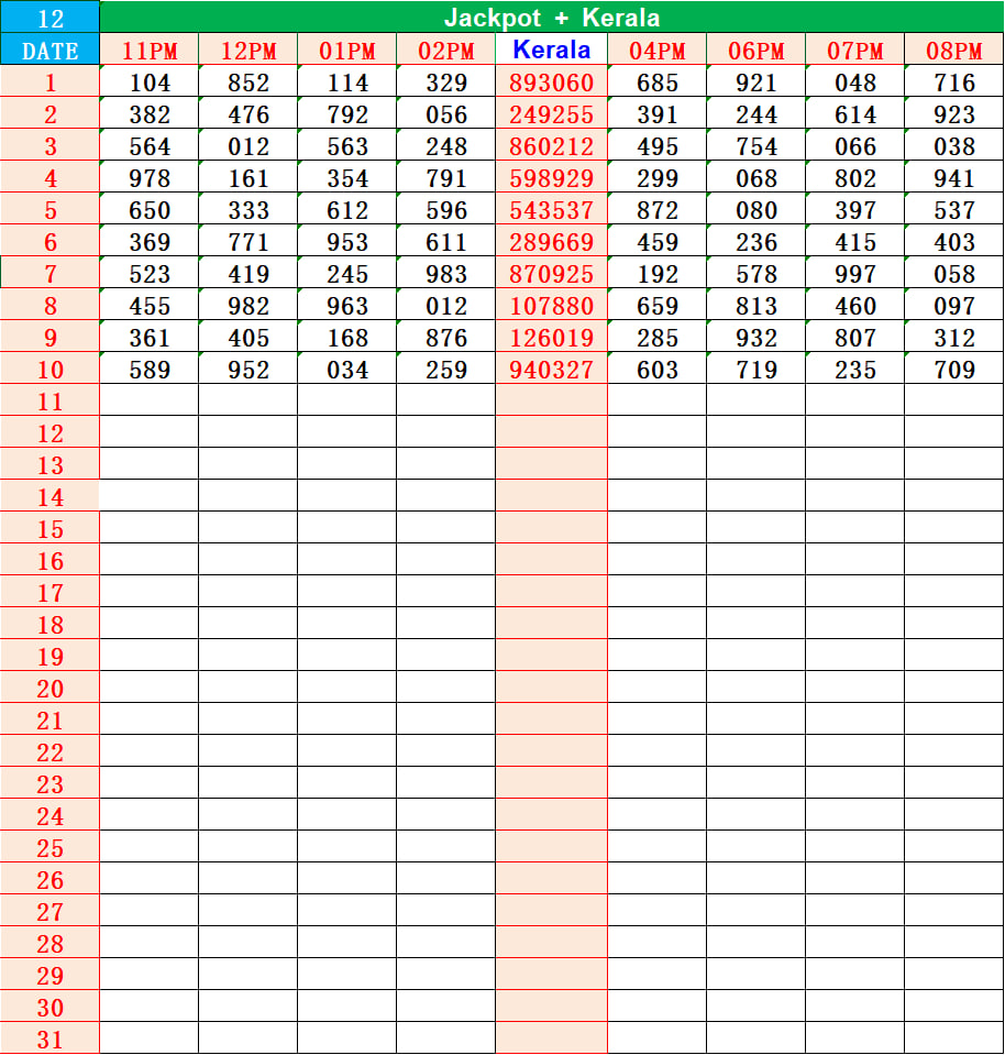 Kerala Lottery Result Today – DE 770015 Kerala Lottery Result 3PM – DE 770015 with Machine Number 755487