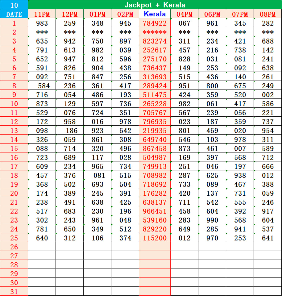 KL Jackpot Guess Chart for Kerala Jackpot Result and Jackpotin Result Prediction