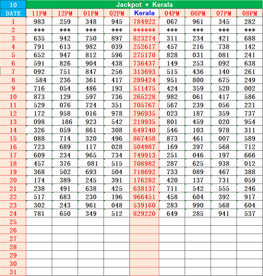 KL Jackpot Guess Chart for Kerala Jackpot Result and Jackpotin Result Prediction