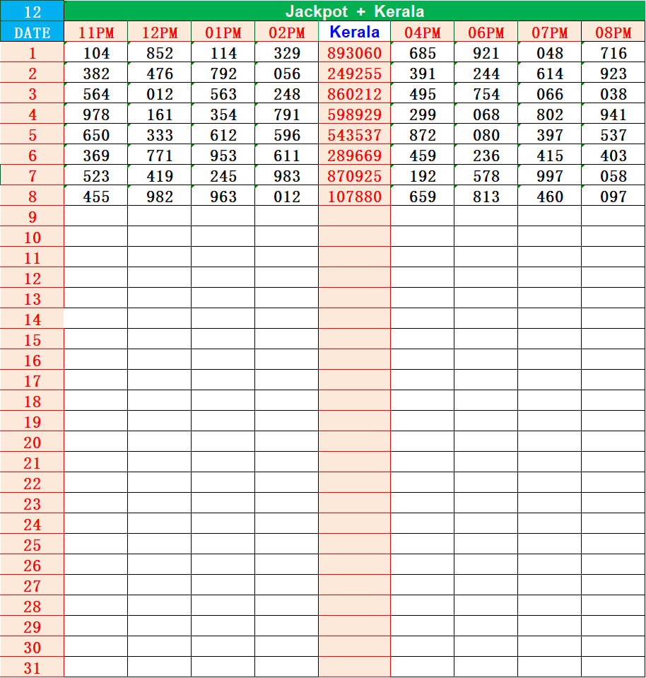 KL Jackpot Guess Chart for Kerala Jackpot Result and Jackpotin Result Prediction
