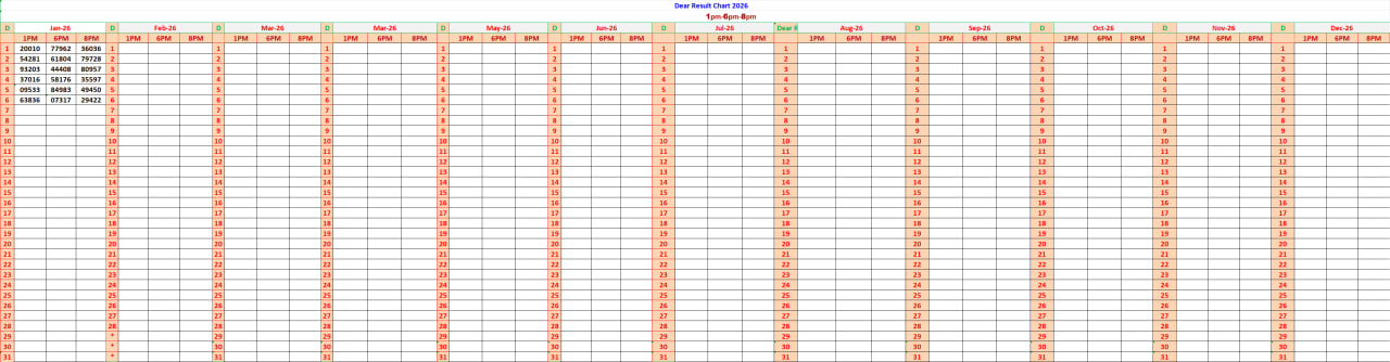 Kerala Lottery Result Chart 2025