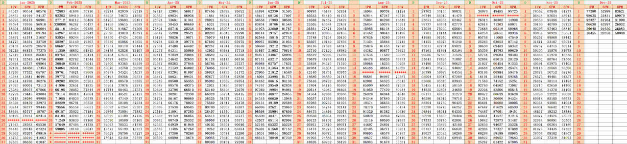 Dear Jackpot Result Chart – Complete Winning Numbers and Prize Summary