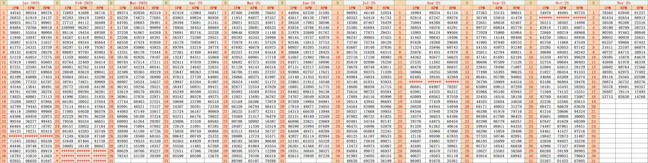 Dear Jackpot Result Chart – Complete Winning Numbers and Prize Summary