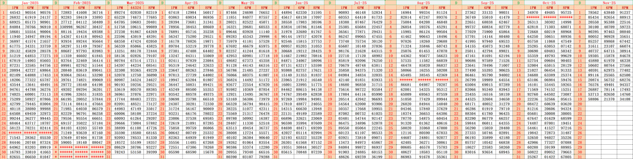 Kerala Lottery Result Chart 2025