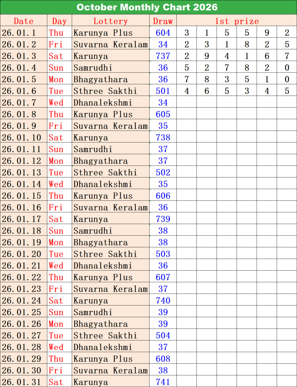Kerala Lottery Monthly Chart 2025 – All Draw Dates, Draw Numbers, Winning Numbers