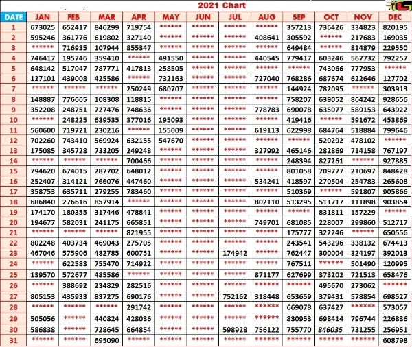 Kerala Lottery Result Chart 2021 – All Weekly & Bumper Lottery Results