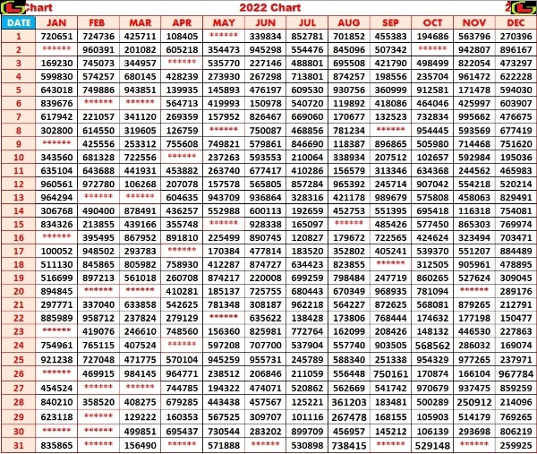 Kerala Lottery Result Chart 2022 – All Weekly & Bumper Draws