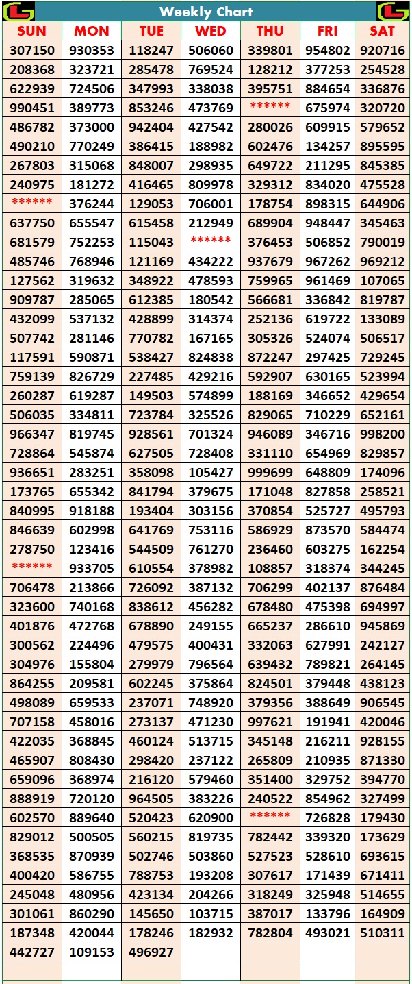 Kerala Lottery Weekly Chart