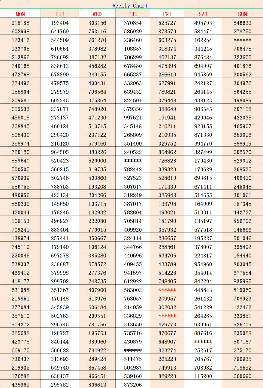 Kerala Lottery Weekly Chart