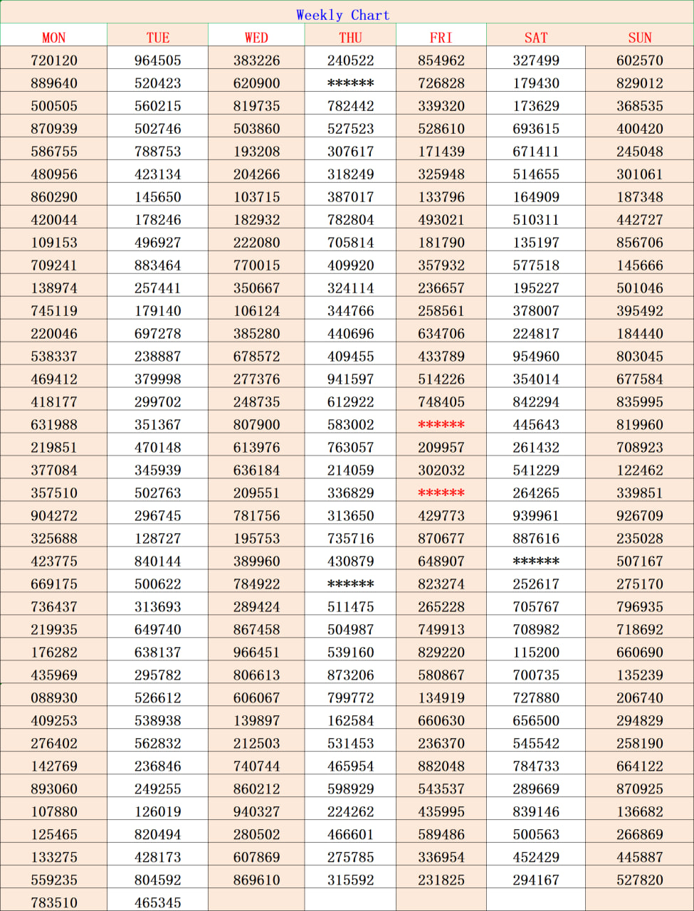 Kerala Lottery Weekly Chart