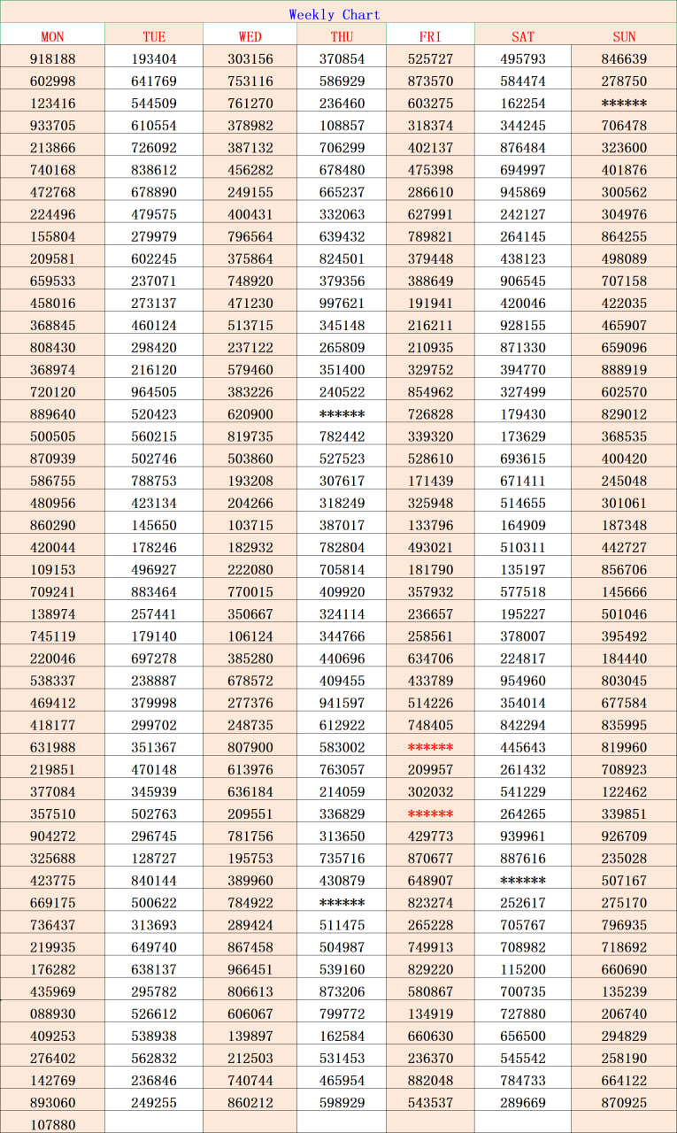 Kerala Lottery Weekly Chart 2025 – Full Schedule and Draw Codes