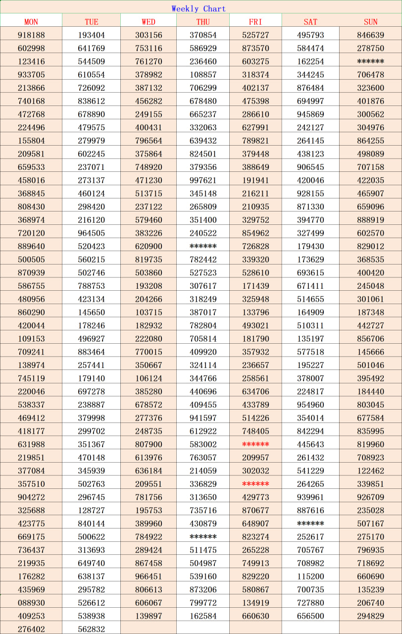 Kerala Lottery Weekly Chart 2025 – Full Schedule and Draw Codes