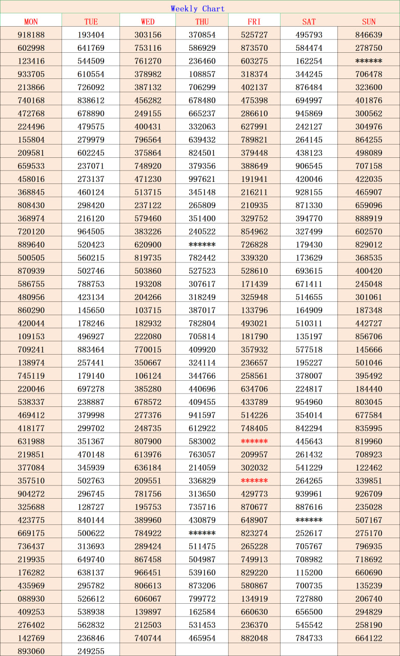 Kerala Lottery Weekly Chart