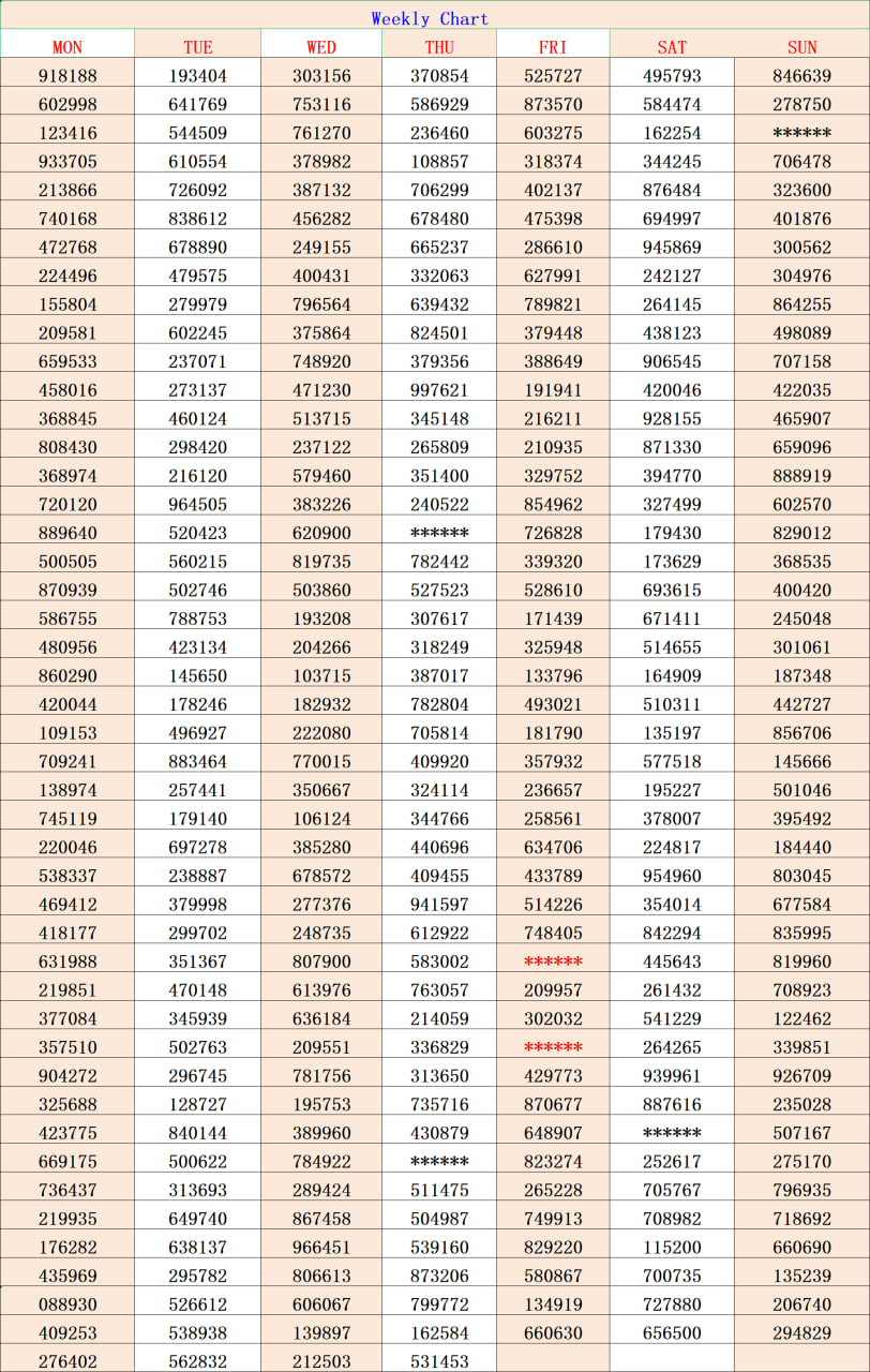 Kerala Lottery Weekly Chart