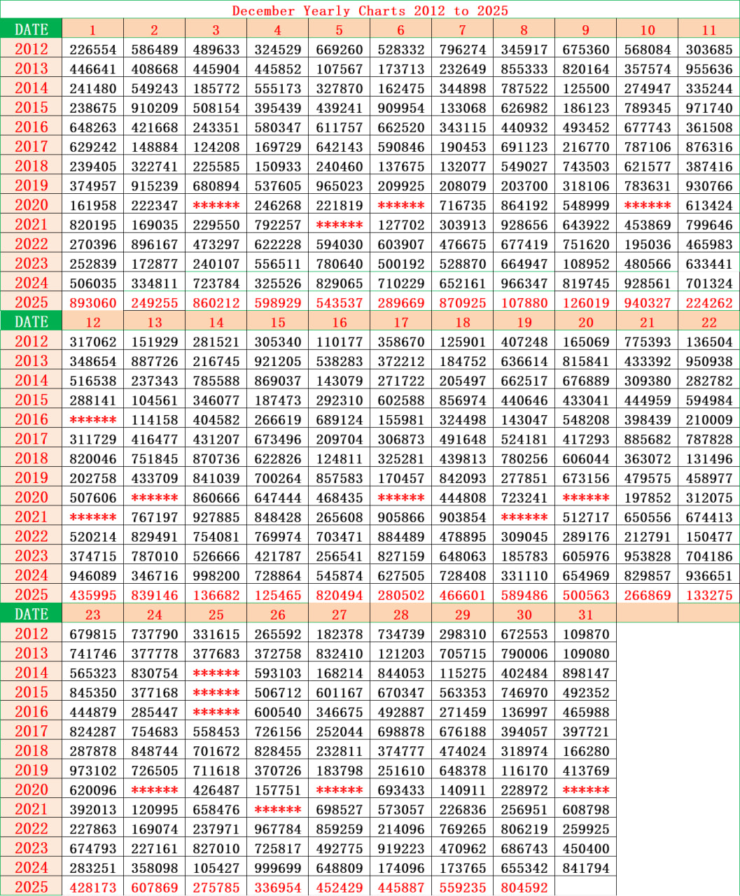 Kerala Lottery Yearly Chart 2012 to 2025 April