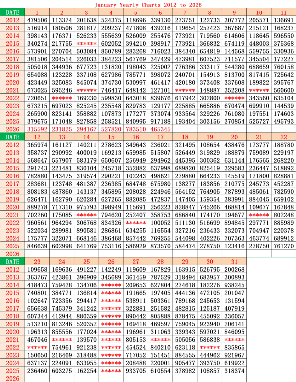 Kerala Lottery Yearly Chart 2012 to 2025 April
