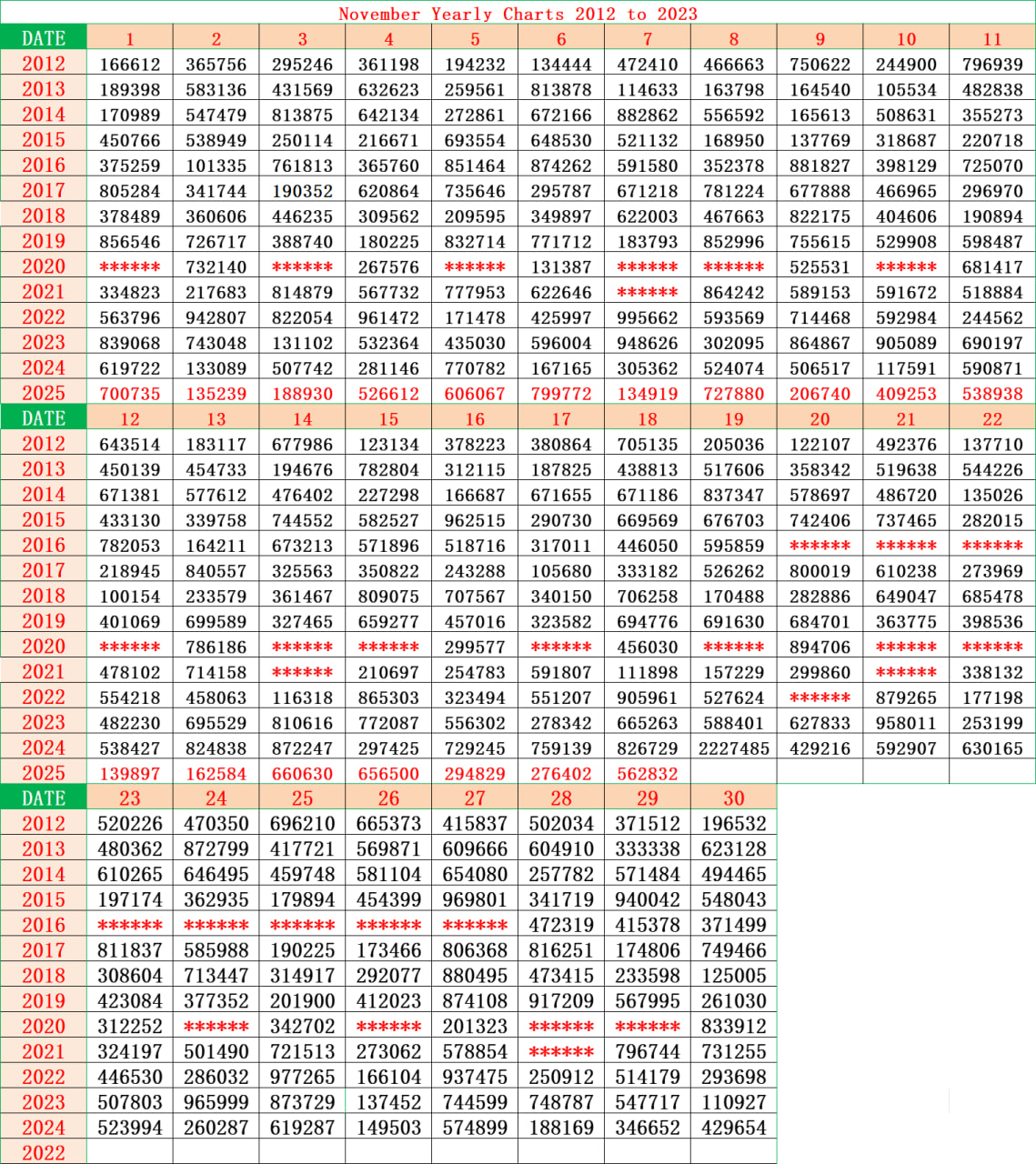 Kerala Lottery Yearly Result Chart 2025 – Complete Draw Summary from January to December