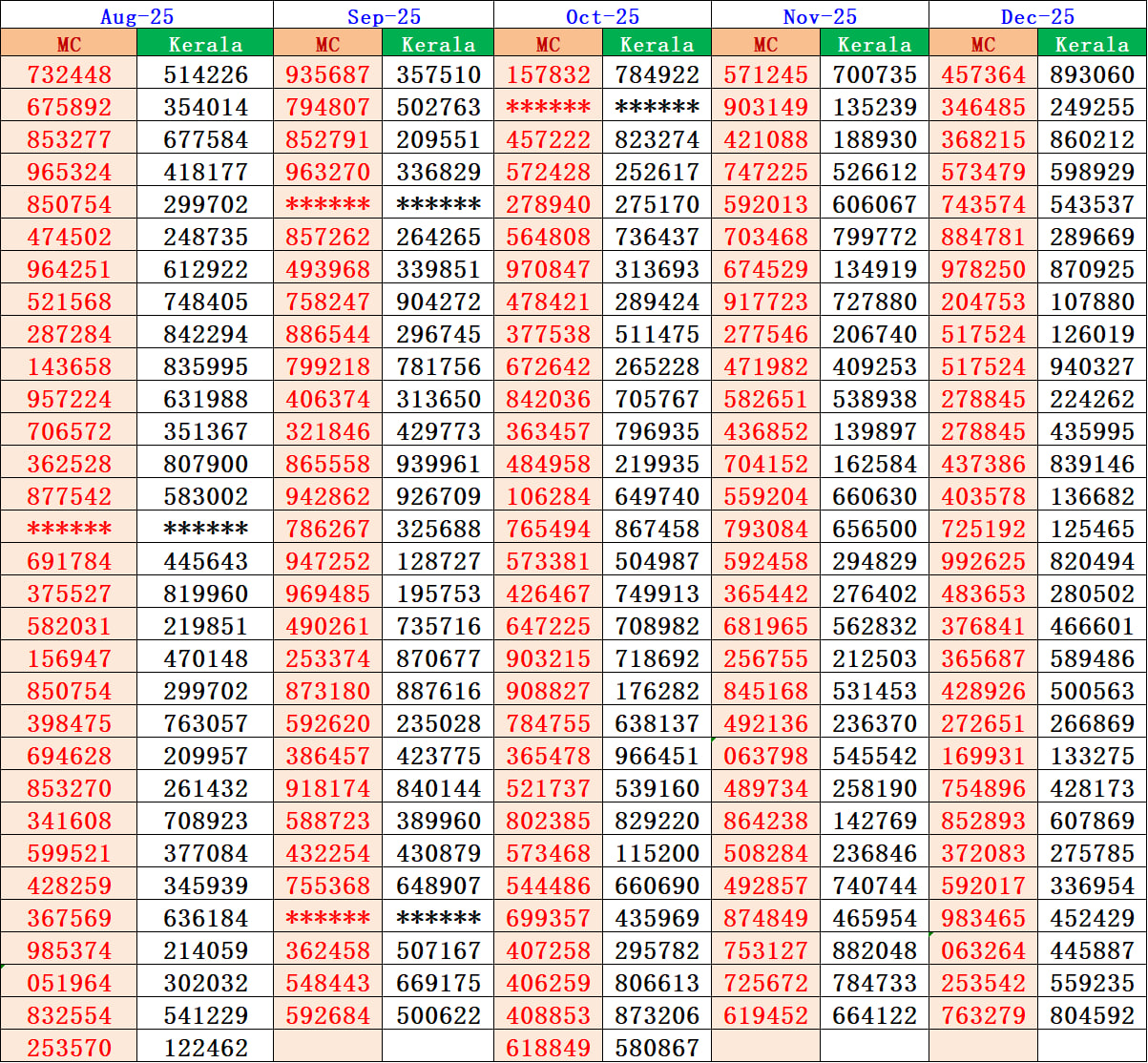 Kerala Lottery Machine Number Result 2025