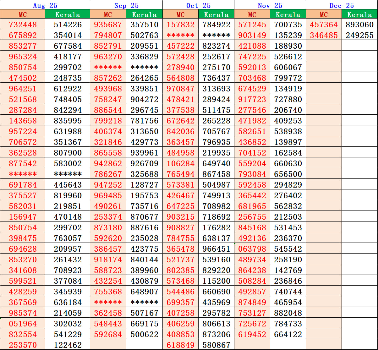 Kerala Lottery Machine Number Result 2025