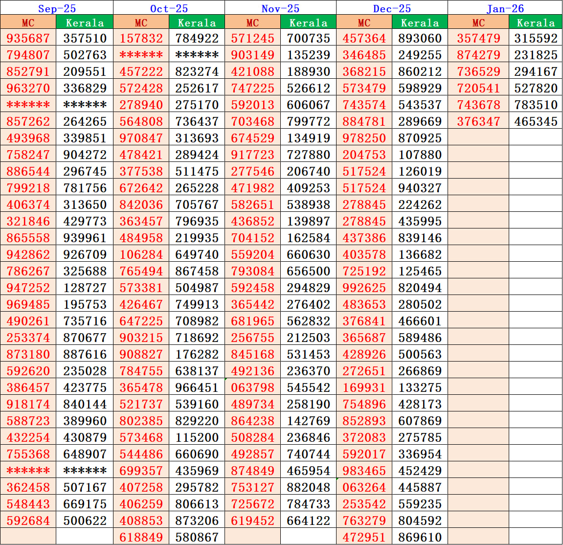 Kerala Lottery Machine Number Chart 2025 – Official Daily Draw Machine Series