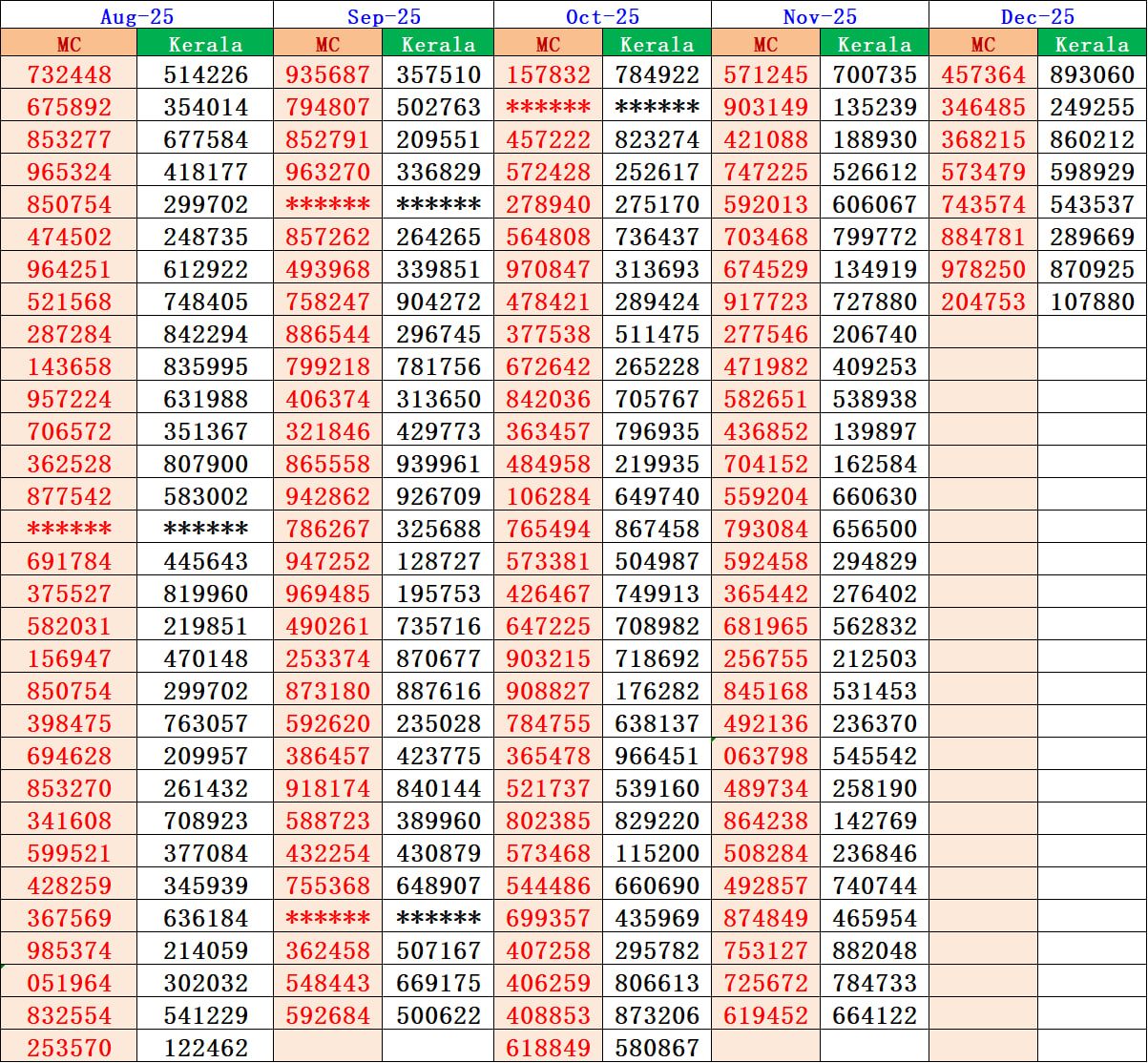 Kerala Lottery Machine Number Result 2025