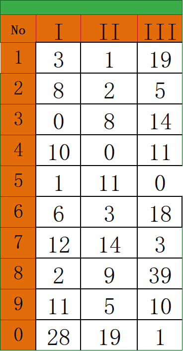 Kerala Lottery Pending Chart 2025 – Unpublished and Delayed Draws