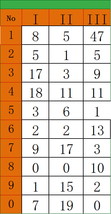 Kerala Lottery Pending Chart 2025 – Unpublished and Delayed Draws