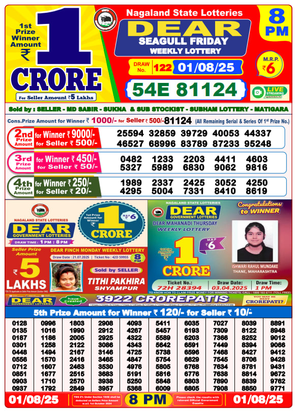 Dear Lottery 8 PM Result – Night Draw Winning Number and Prize Information