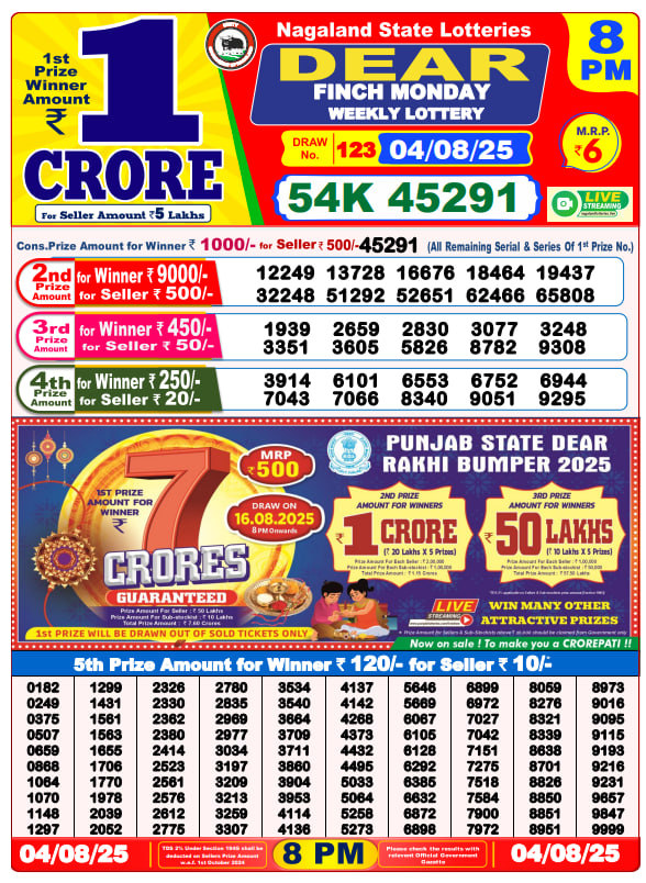 Dear Lottery 8PM Result Image
