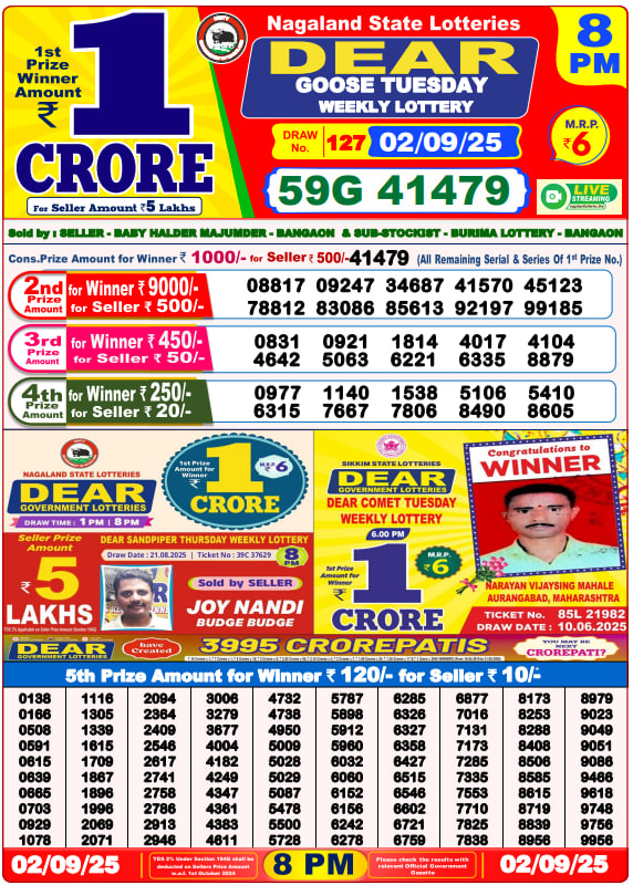 Dear Lottery 8PM Result Image