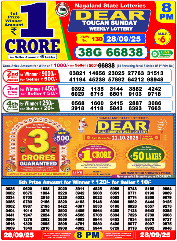 Dear Lottery 8PM Result Image